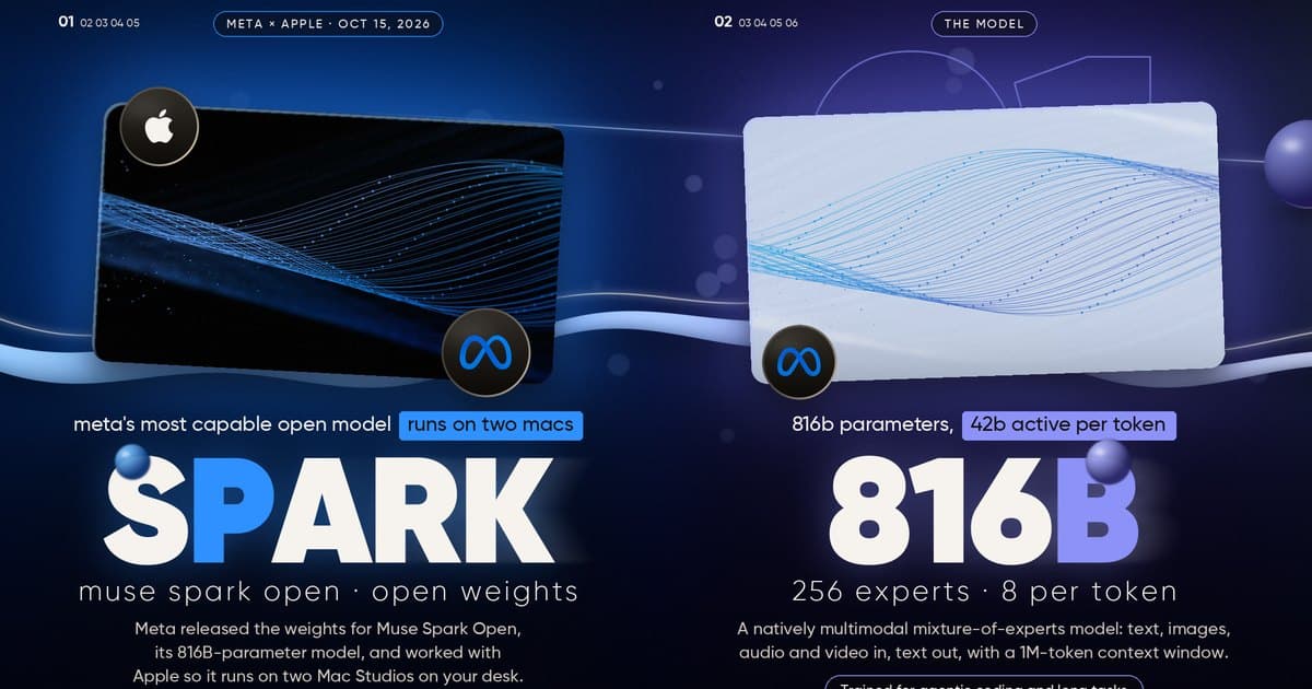 Meta Muse Spark Open: An 816B Open-Weight Model That Runs on Two Mac Studios