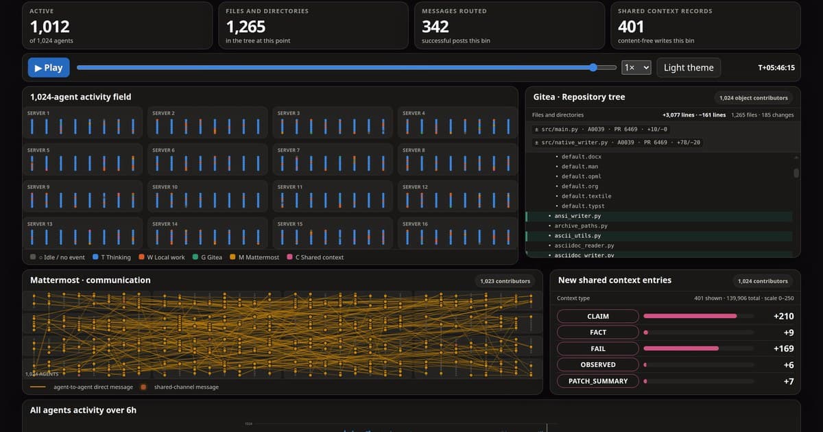 Official Microsoft Research Agensh replay dashboard showing 1,024 AI agents across 16 servers and their Mattermost messages